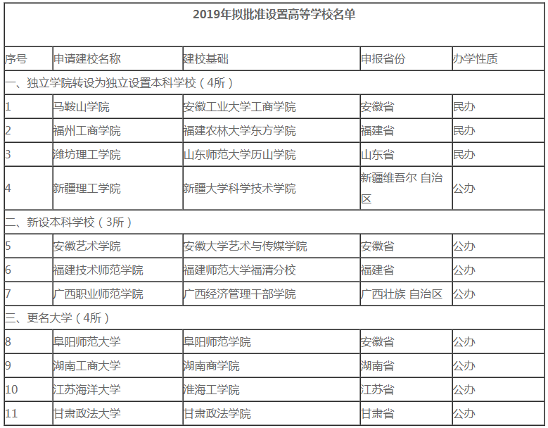 2020年考研er注意了！這些院校名稱“一字之差、謬以千里”，小心誤選！