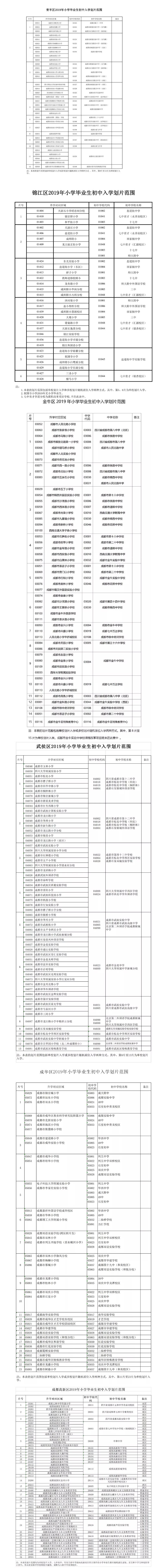 重磅！2019年成都中心城區(qū)小升初劃片范圍出爐!