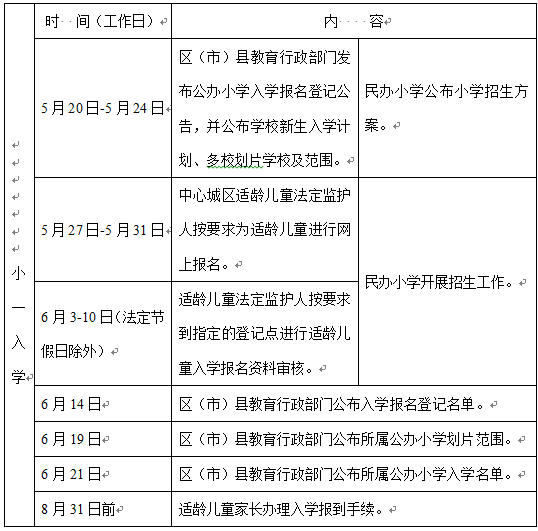 權(quán)威解讀！成都市小學(xué)一年級新生入學(xué)工作解讀