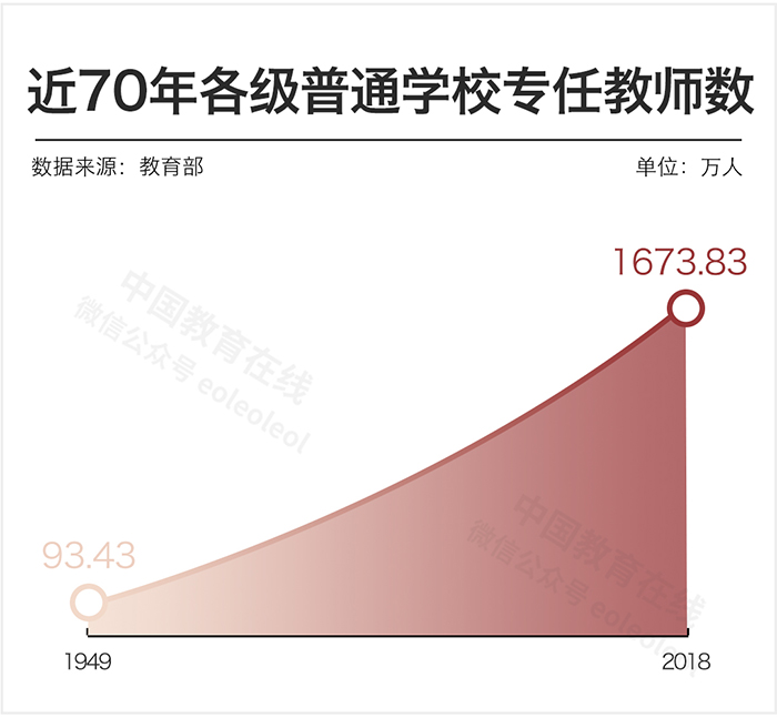 中國女教師真的太多了嗎？數(shù)據(jù)告訴你