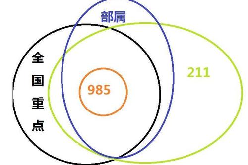 十大最熱門專業(yè) | 出路最廣、專業(yè)最熱、報(bào)考人數(shù)最多！