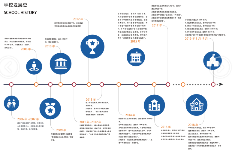 川越培訓(xùn)學(xué)校發(fā)展史，我們的成功離不開一步一個(gè)腳印