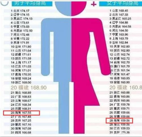 最新！1~18歲男女生身高標準表公布(2019版)，孩子的身高達標了嗎？