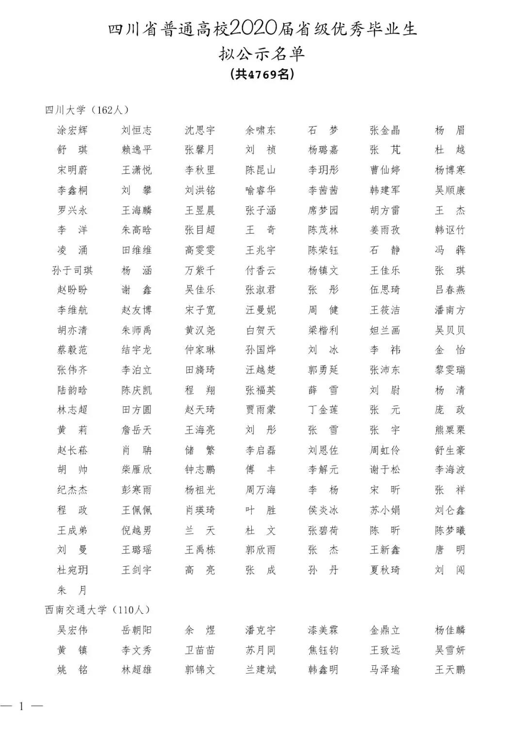 2020屆四川省優(yōu)秀大學畢業(yè)生公示名單出爐！4769名大學生擬表彰