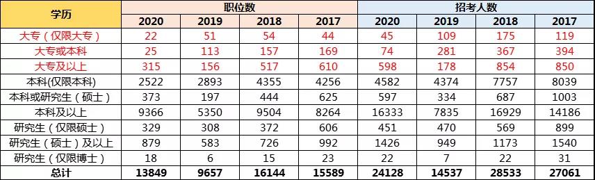 孩子想當公務員，高考志愿該如何規(guī)劃？選哪些專業(yè)更有優(yōu)勢？