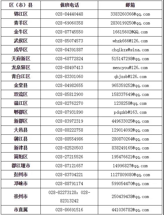 成都市2020年上半年高等教育自學考試課程免試、更改考籍工作3月16日—20日進行