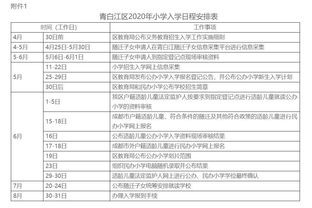 青白江區(qū)率先發(fā)布小升初細(xì)則：100%搖號(hào)，7月18日-19日確認(rèn)學(xué)位