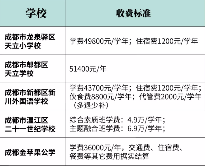 2020幼升小，民辦小學招生信息全解析，網(wǎng)報前一定要看！