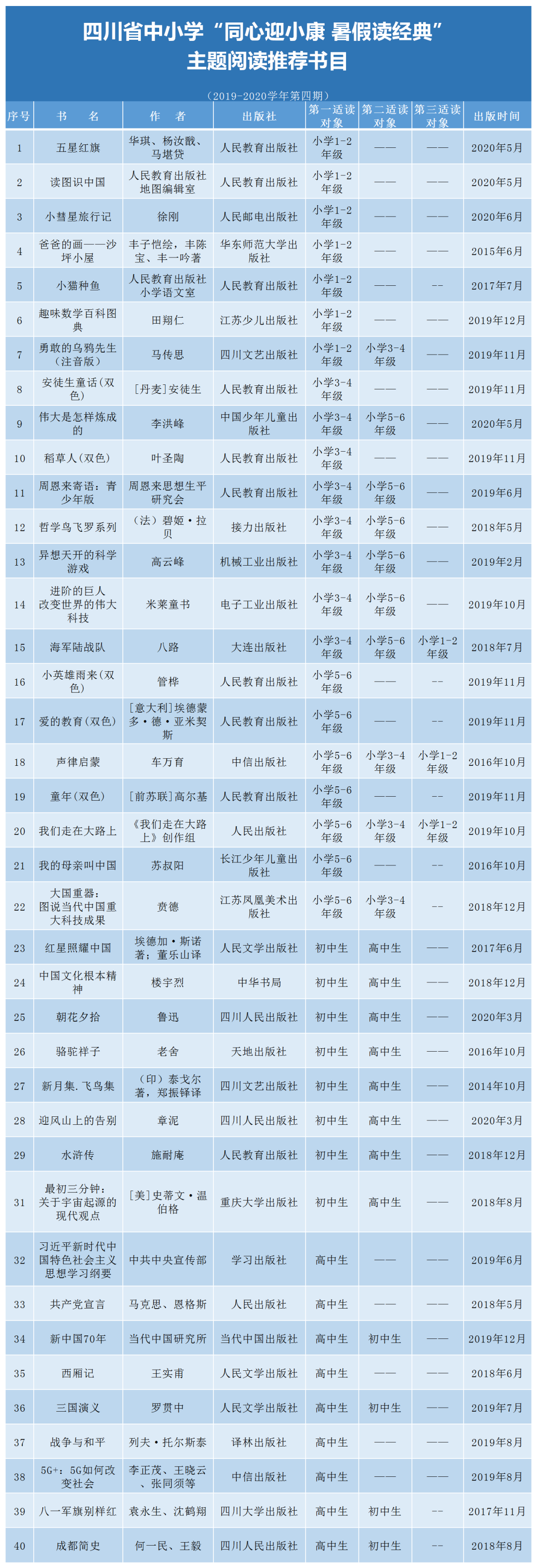 官宣！中小學(xué)生家長必看！教育廳推薦書目來了（建議收藏）