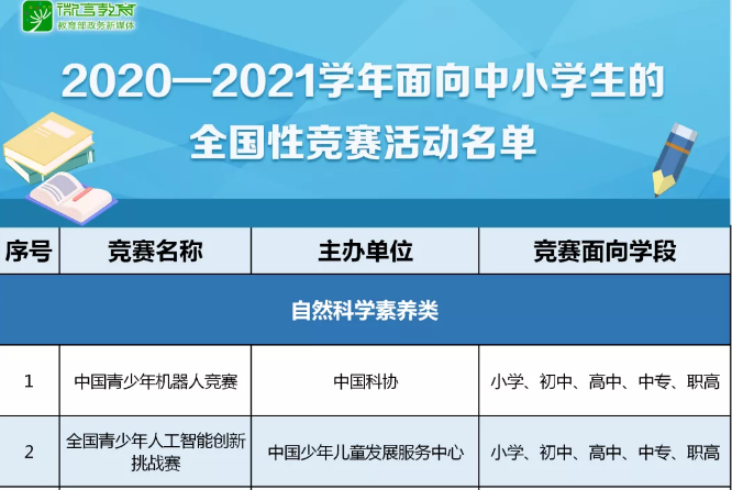 注意！那些五花八門的全國性競賽，教育部只承認這35項！