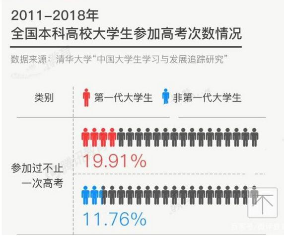 激烈！2020全國復讀生人數出爐，如何備考明年才不翻車？