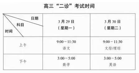  高中 | 成都高三二診真題免費領?。「咔蹇纱蛴。?></a></div>

                  <div   id=